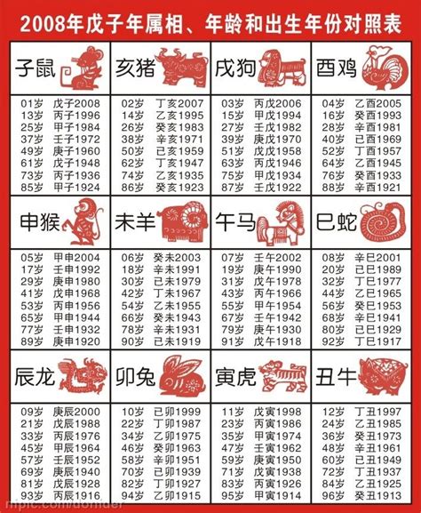 67年次生肖|十二生肖年份對照表 (西元、民國)